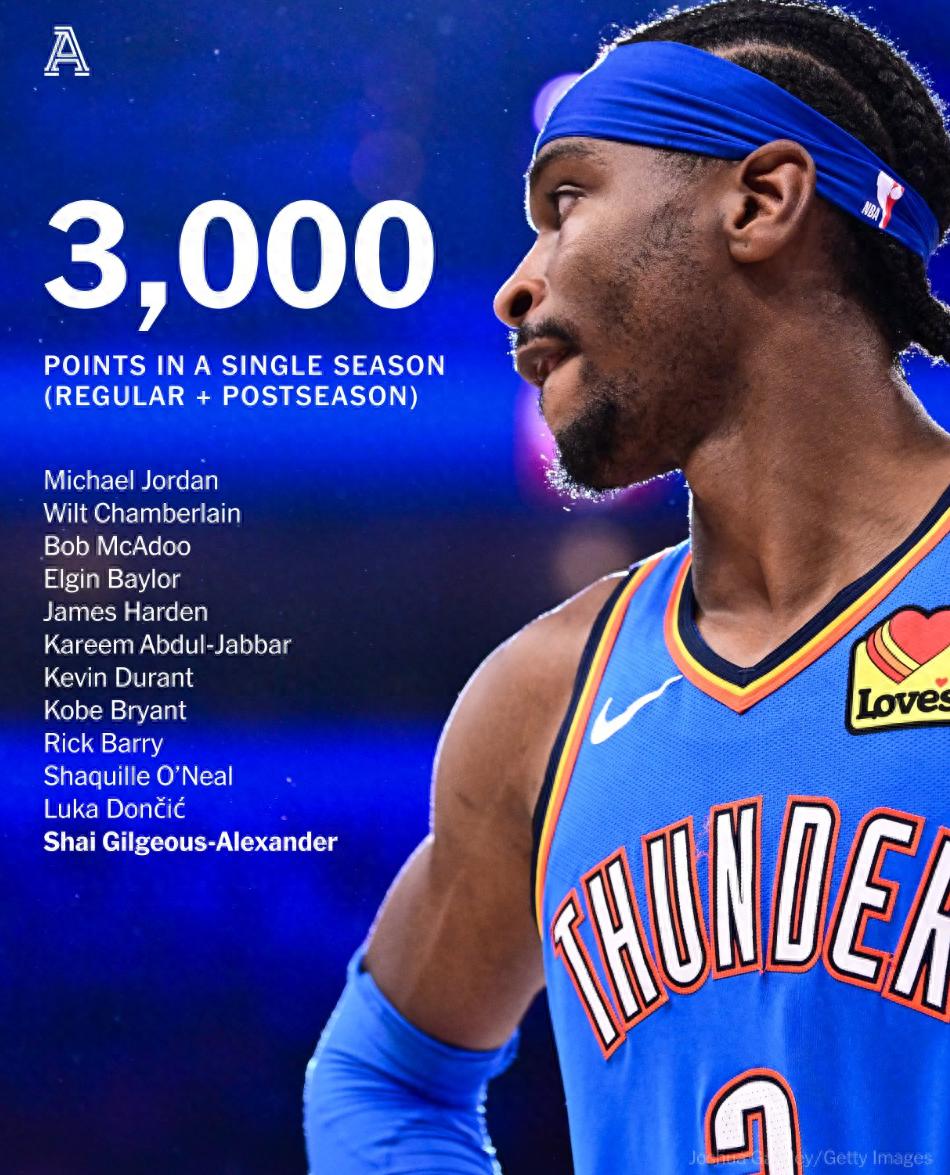 俄克拉荷马城雷霆队-超凡电竞