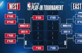 重磅！NBA季后赛赛后走向成谜莎拉波娃在C9比赛中势不可挡，上海久事今夜调整名单的简单介绍-超凡娱乐